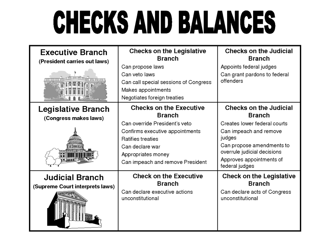 Checks Balances The Constitution Study Guide